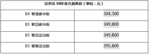 全系混动 旅随心动 沃尔沃V60驭享升级 焕新出发