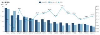实现从“1到900万”新突破 奇瑞上榜乘用车企销量TOP10