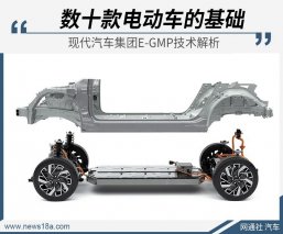 E-GMP平台究竟好在哪？解读现代汽车集团电气化核心