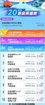 聚焦纯电车冬季续航里程 几何C电量实用率刷新业界高度！