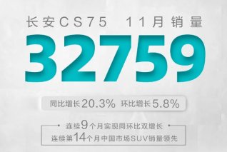 从销量看实力 长安CS75PLUS凭什么碾压日系三剑客?