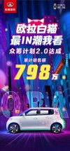 潮酷先锋 欧拉白猫潮改IP引爆圈层