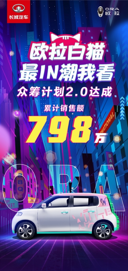 潮酷先锋 欧拉白猫潮改IP引爆圈层