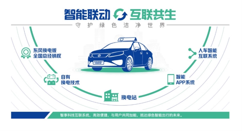 东风柳汽总经理唐竞:共建温州特色共享充换电模式