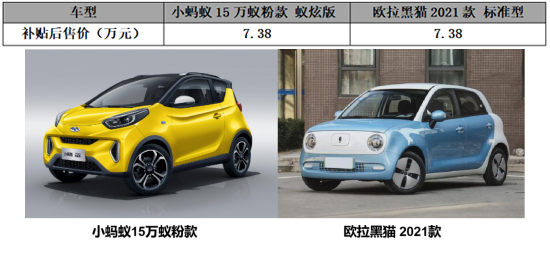 整车终身质保 轻量化全铝车身 小蚂蚁比黑猫更安全