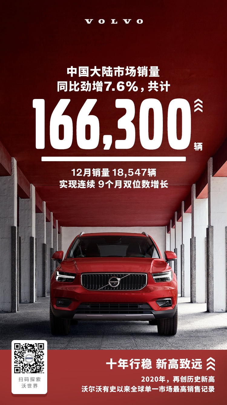 2020沃尔沃汽车在中国大陆年销量突破16.63万辆
