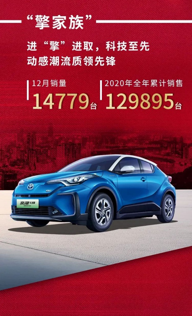 硕果“丰赢”一汽丰田2020年销量达80万台
