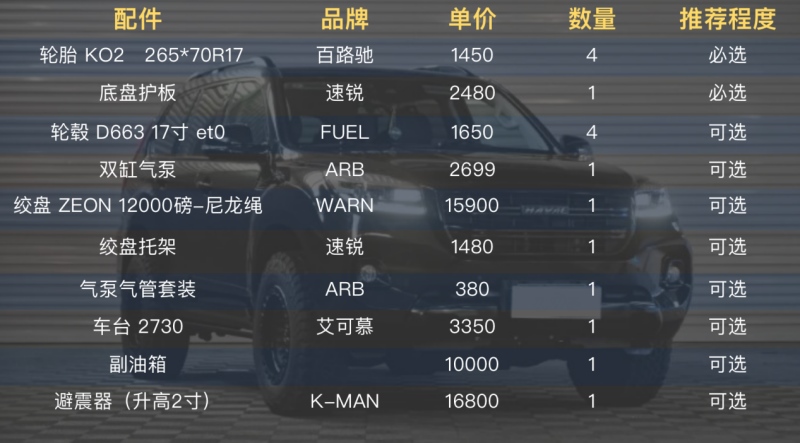 40万以内最香硬派SUV 哈弗H9-2020款