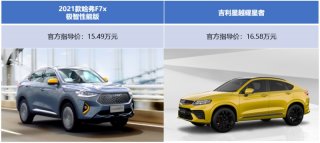 滚蛋吧2020的糟心事儿 哈弗F7x/吉利星越谁才是最佳助攻？