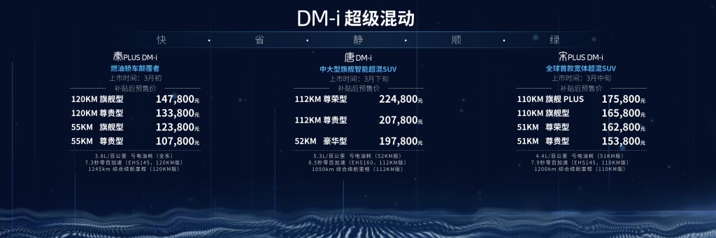 燃油汽车颠覆者 比亚迪DM-i超级混动正式发布