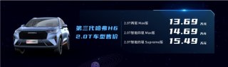 集智所驭 第三代哈弗H6 2.0T车型劲擎上市 售价13.69万-15.49万元