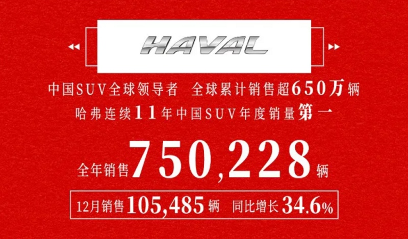 巨额优惠限时抢 年货节哈弗树国货标杆