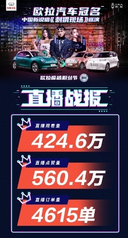 新年首战告捷！欧拉携手《中国新说唱》玩转新直播