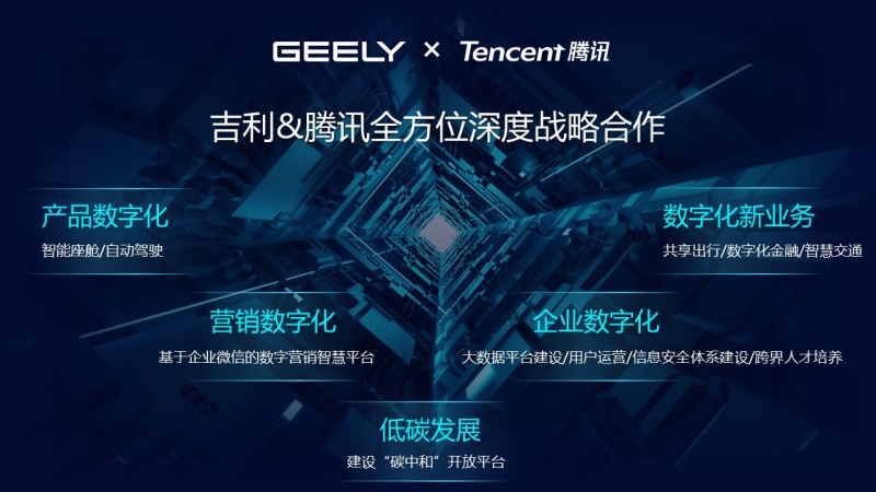 吉利携手腾讯 推动汽车全产业链数字化变革和低碳发展