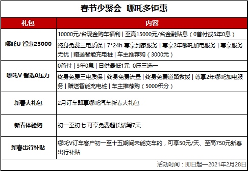 脱颖而出,哪吒V凭什么?
