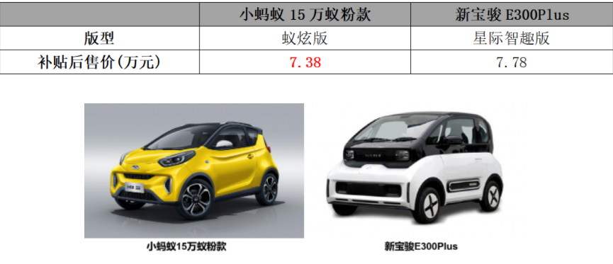 小蚂蚁15万蚁粉款VS新宝骏E300Plus 尽显舒适优势