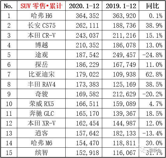 品价并行 当然国民神车