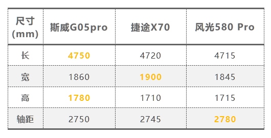 7座空间秒杀5座 7座SUV一定适合你吗?