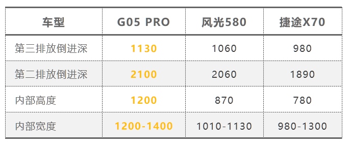 7座空间秒杀5座 7座SUV一定适合你吗?