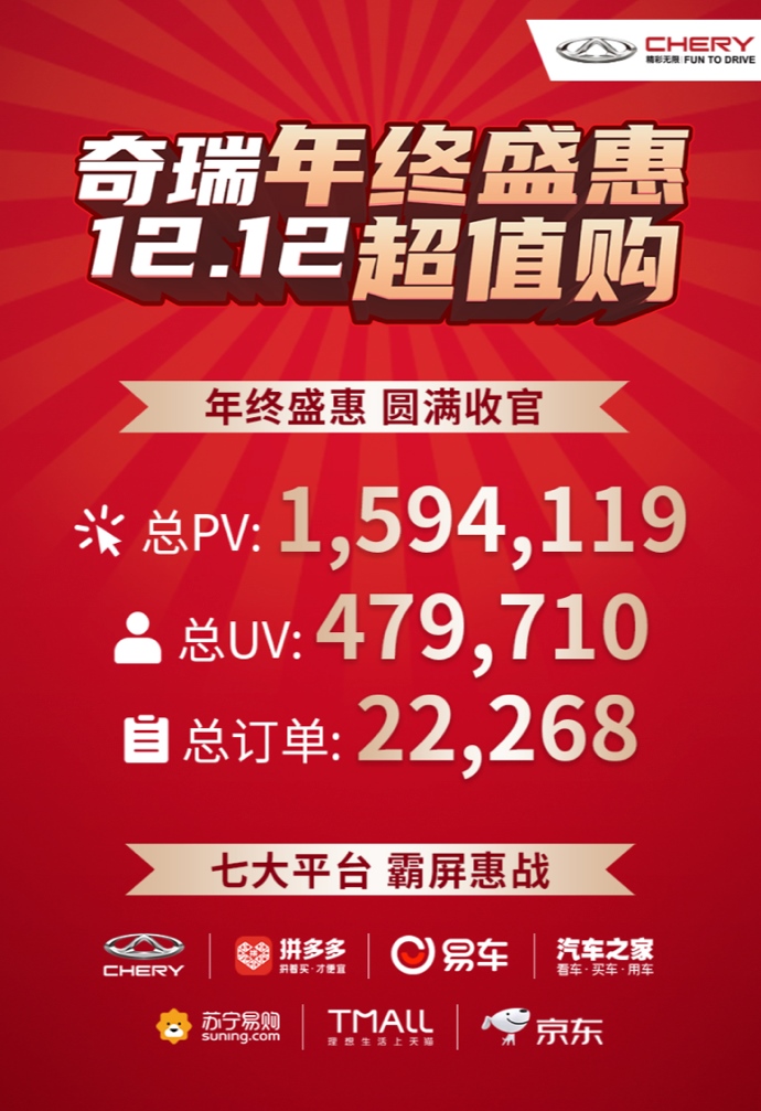 产品向心 渠道向新 品牌向上 看奇瑞如何提升客户价值