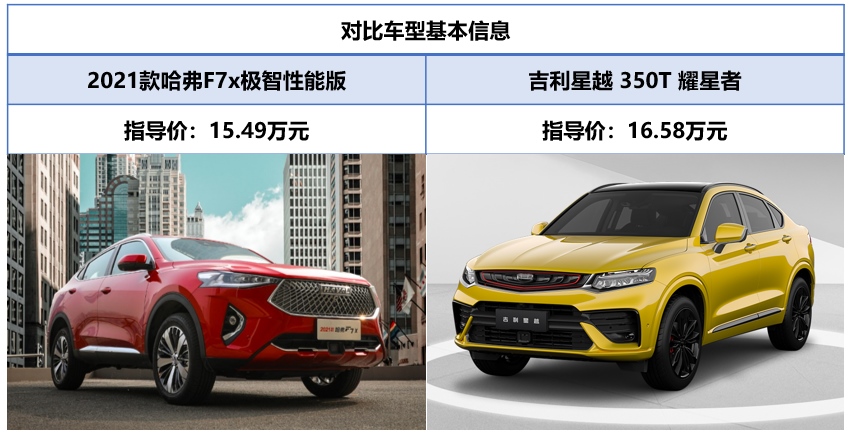 剁手也要“剁”得其所 新年买新车 哈弗F7x/吉利星越谁更好？