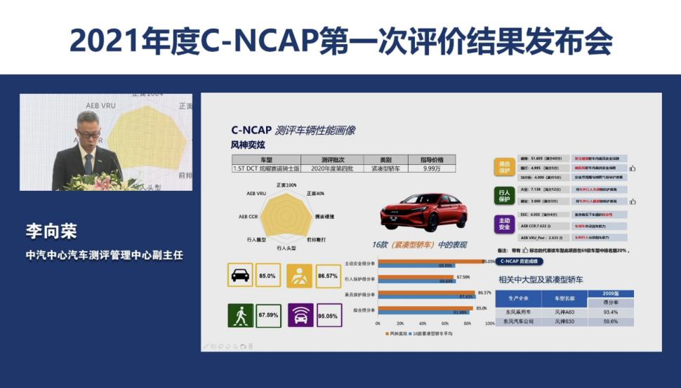 八万级唯一!奕炫摘得CNCAP五星成绩