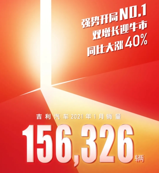 同比增长28% 博越家族1月销量30197辆累计突破115万辆