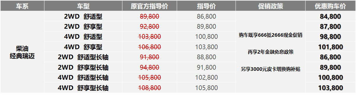 汽车下乡创富利器 经典瑞迈限时钜惠8.48万元起