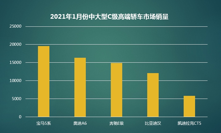 中国汽车工业70余年 终于有一款中国车型站稳高端市场