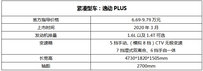 小米“等等看看”造车“年轻人的第一辆车”该如何选?