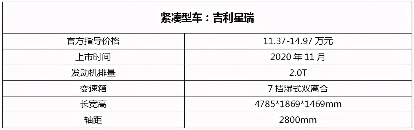 小米“等等看看”造车“年轻人的第一辆车”该如何选?