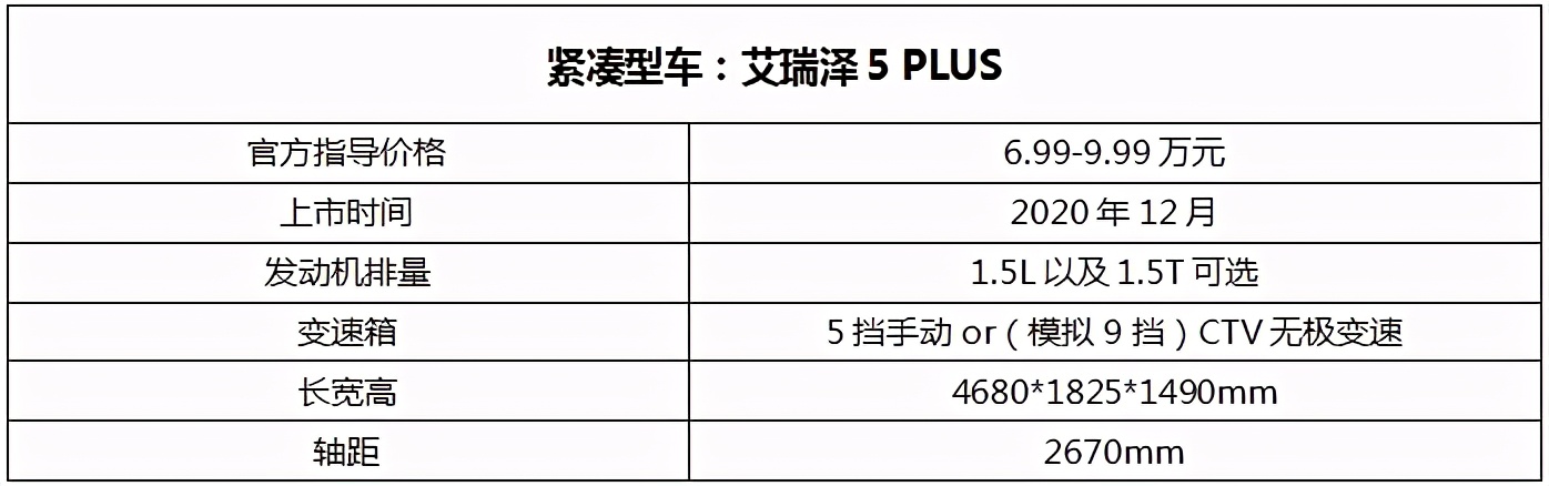 小米“等等看看”造车“年轻人的第一辆车”该如何选?