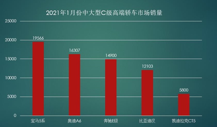 “销往”欧美日 是什么让比亚迪汉这么有底气？