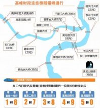 重庆正式迈进限行时代 赛力斯增程式电动助力通勤族从容出行