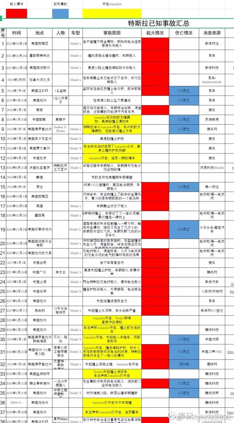 安全的汉与“割韭菜”的model3 你选谁？