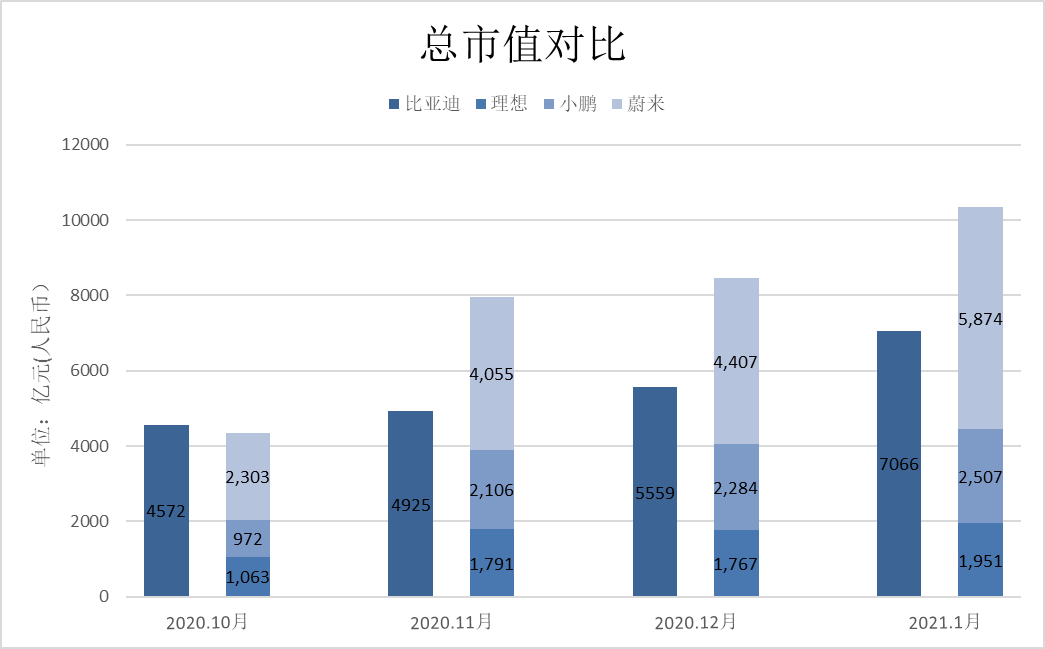 汉销量爆棚，巴菲特重仓 比亚迪会成为中国车企首位“万亿先生”吗？