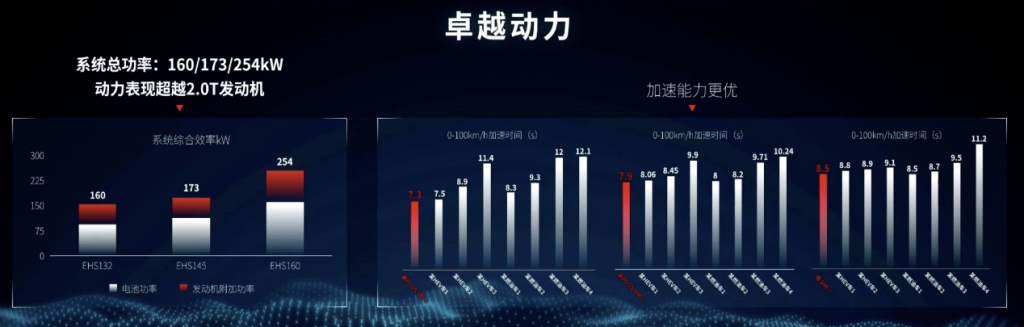 超级混动秦PLUS DM-i即将杀到 燃油车慌了!