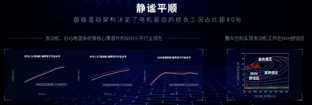 超级混动秦PLUS DM-i即将杀到 燃油车慌了!