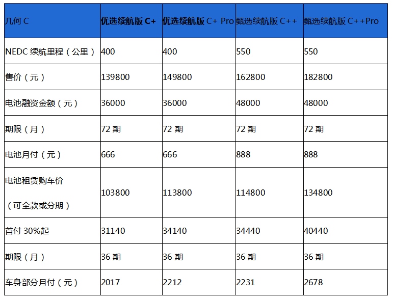 买纯电车不买电池能省多少？来看看几何C的电池租赁计划