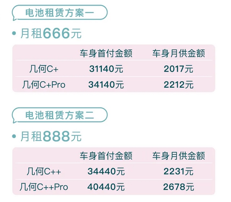 买纯电车不买电池能省多少？来看看几何C的电池租赁计划
