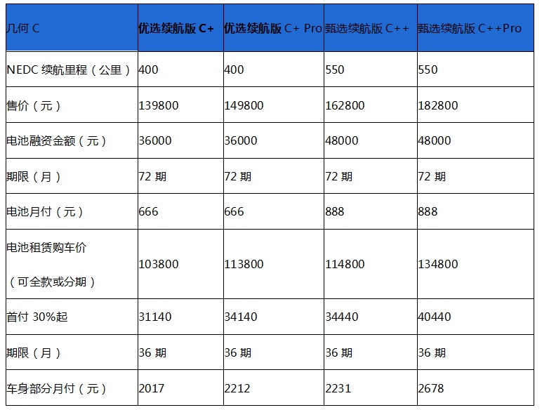 “分期式消费”越来越吃香 几何C电池也可享分期租赁啦