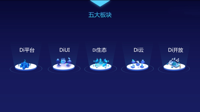 可整车OTA升级的智能旗舰 一文破解比亚迪汉智能密码