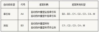 被两会代表重视 自动挡重卡的春天还远吗？