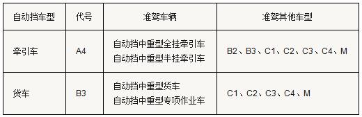 被两会代表重视 自动挡重卡的春天还远吗?
