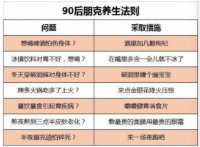 年轻人用车的“养生之道”