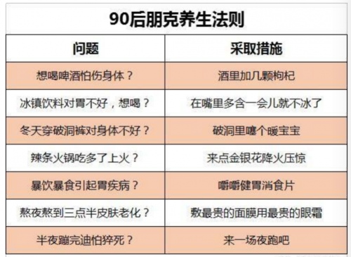 年轻人用车的“养生之道”