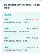 嘀嗒顺风车再推合乘新规：顺风车主可拒绝合乘 及时联系乘客亲友或报警