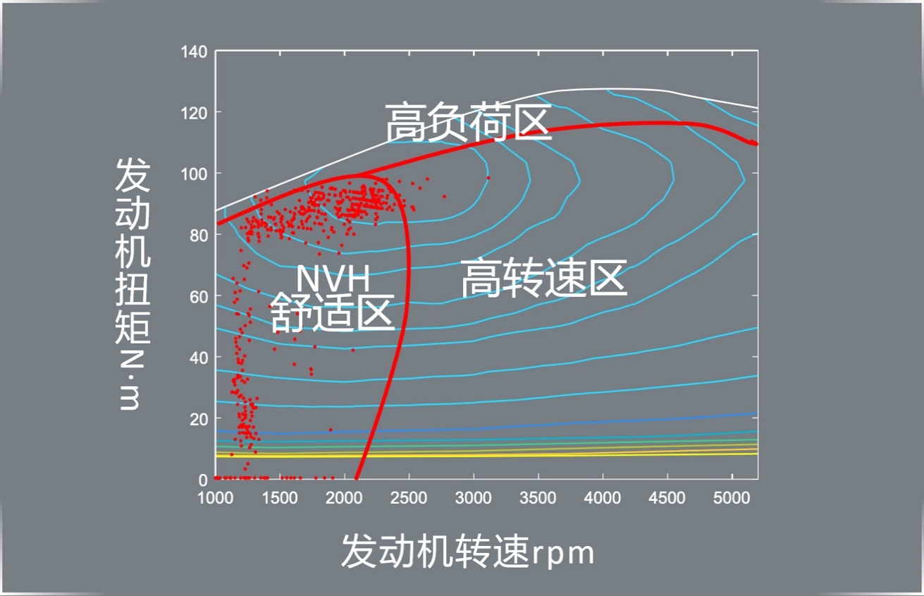 DM-i超级混动 直面与燃油车的竞争