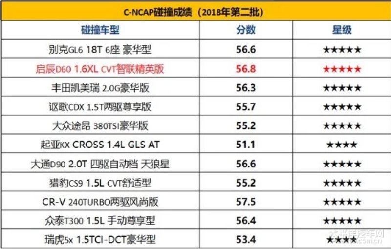 全+满意 幸福启程 东风日产2021年首款家轿启辰D60系列全新上市 售价6.98万元起