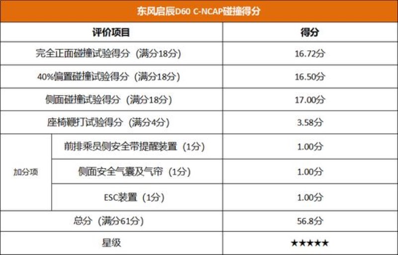 全+满意 幸福启程 东风日产2021年首款家轿启辰D60系列全新上市 售价6.98万元起